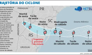 Ciclone extratropical deve causar ventos fortes e temporais no Sul