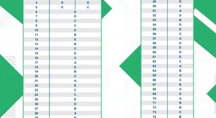 Inep divulga gabaritos do 1º dia do Enem 2025