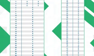 Inep divulga gabaritos do 1º dia do Enem 2025