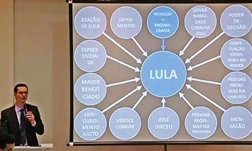 Deltan Dallagnol paga indenização a Lula por danos morais no caso do PowerPoint