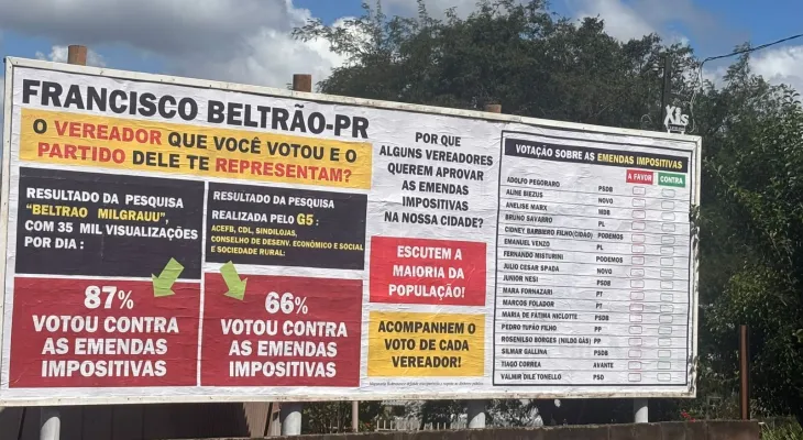 Sob pressão contra emendas impositivas, Câmara barra nova Lei Orgânica de Beltrão