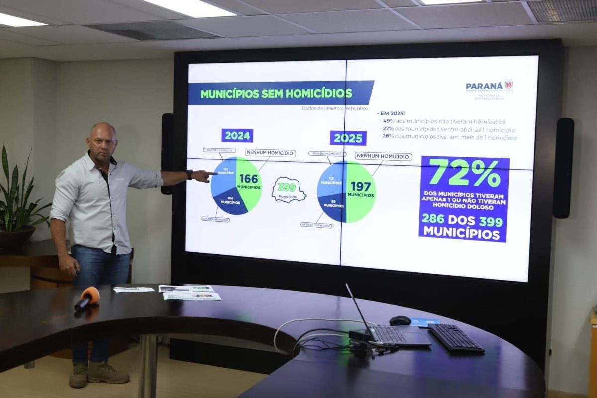 Painel do Tribunal de Contas do Paraná revela que 88% das 370 prefeituras pesquisadas não possuem plano municipal de segurança pública.